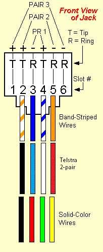 RJ45 Wiring Diagram: Everything You Need to Know.